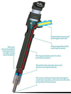 0445110168 Crude Oil Common Rail Fuel Injector For Bosch Nissan Patrol Zd30 Dx Gu Y61 3.0l 0445110883 Diesel Injector